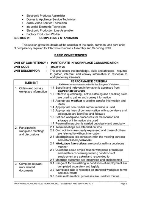 electronic products assembly and servicing example|Electronic Products Assembly and Servicing (NC II) .